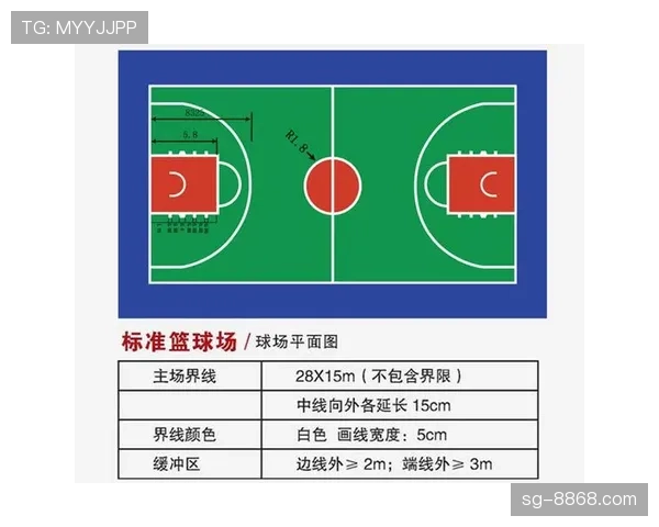篮球限制区规则详解：它到底是什么意思？