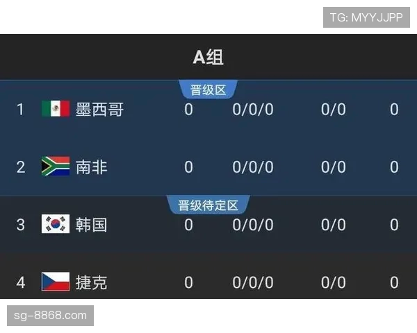 世界杯E组出线概率最新预测 世界杯E组出线概率最新预测